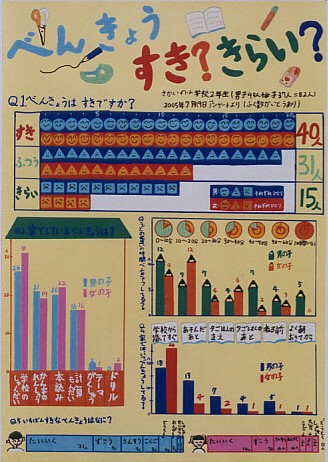 �ׂ񂫂傤�����H���炢�H