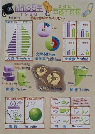 ���a�R�T�N�ƕ����P�U�N