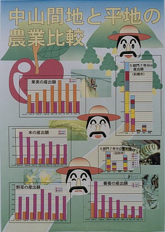 ���R�Ԓn��ƕ��n�̔_�Ɣ�r