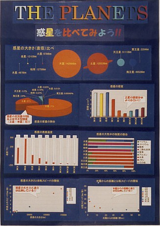 �f�����ׂĂ݂悤�I