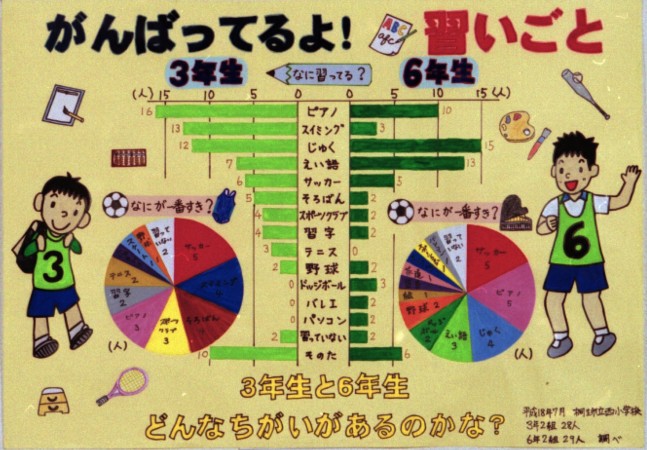 ����΂��Ă��I �K������