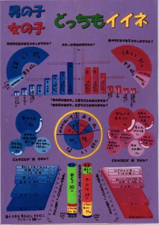 �j�̎q ���̎q �ǂ������C�C�l