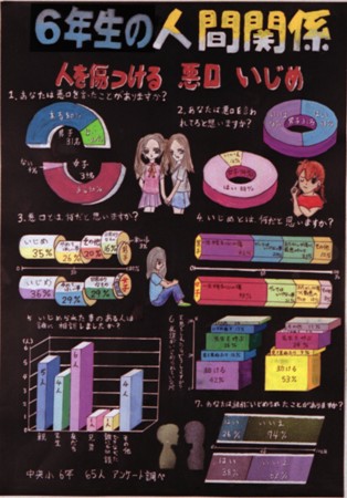 �U�N���̐l�Ԋ֌W �l�������� ���� ������