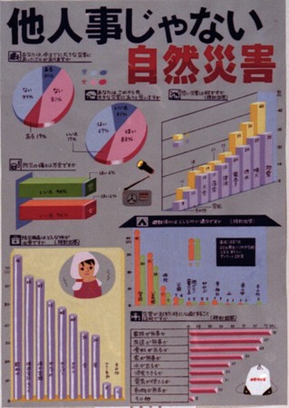 ���l������Ȃ����R�ЊQ