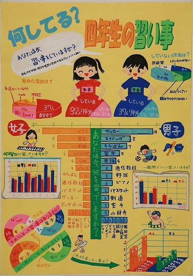 �����Ă�H�l�N���̏K����