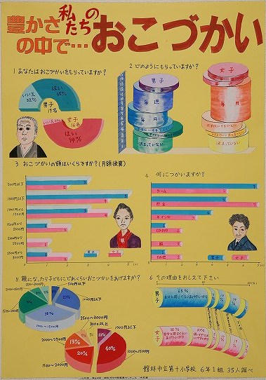 �L�����̒��ŁE�E�E�������̂����Â���