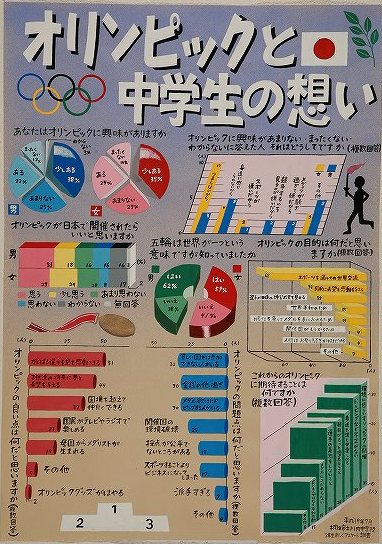 �I�����s�b�N�ƒ��w���̑z��