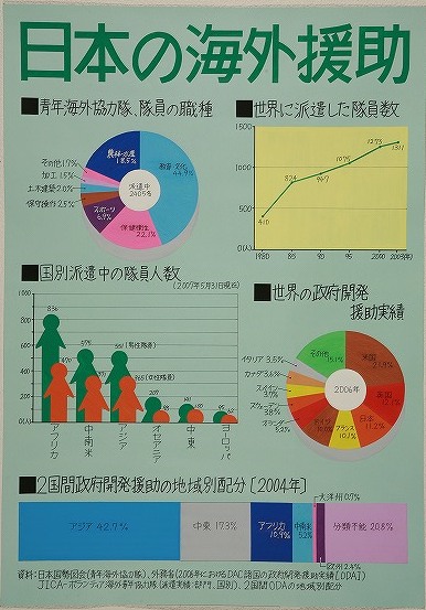 ���{�̊C�O����